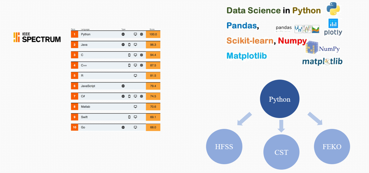 EM API (2) 为什么是她？Python